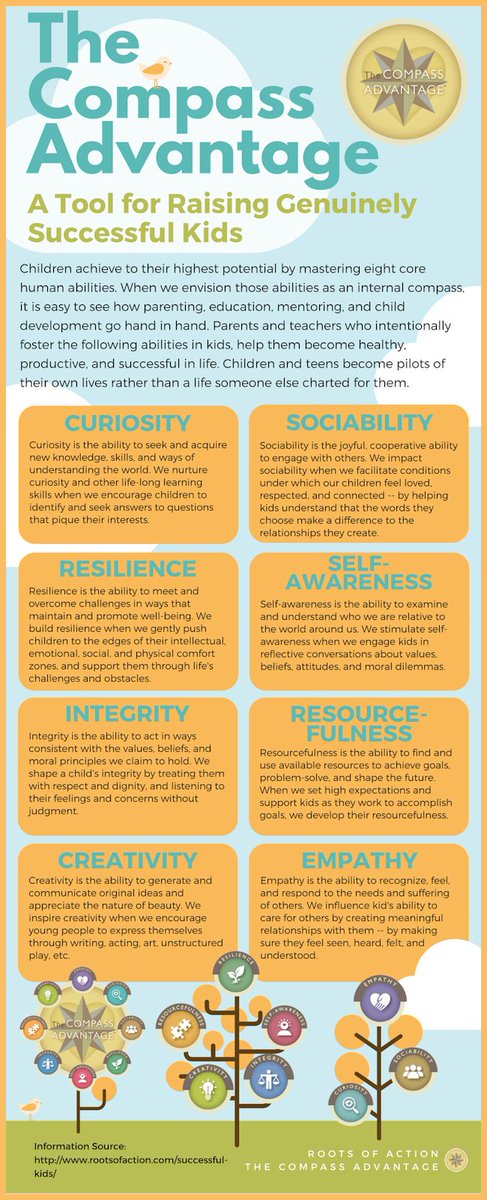 RootsOfAction's tweet photo. Successful Kids Need 8 Core Abilities: How to Parent with Purpose https://t.co/JP5CGmgWQN #CompassAdvantage #character https://t.co/0ZZkSTGelE