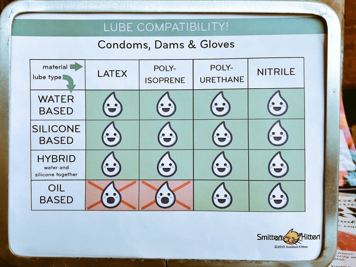peach personal lubricant gel There is a serious lube/latex condom myth going around. TRUTH:  silicone-based lube IS FINE WITH LATEX CONDOMS and other barriers. See  chart:
