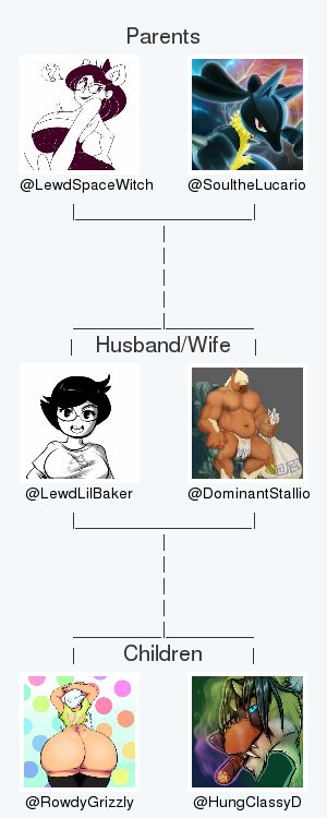 My twitter family is:
@LewdSpaceWitch <a href="/SoultheLucario/">Soul Ares</a> <a href="/DominantStallio/">MasterThomas</a> <a href="/RowdyGrizzly/">Nick</a> @HungClassyD

via tinyurl.com/twitterfamily

.