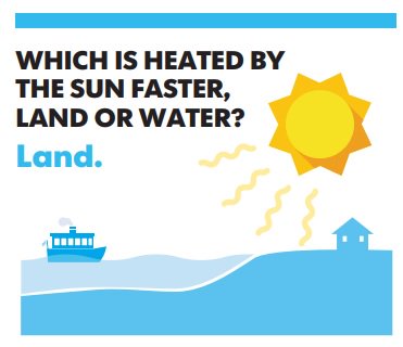 usatodayweather's tweet image. #Weatherfact of the day