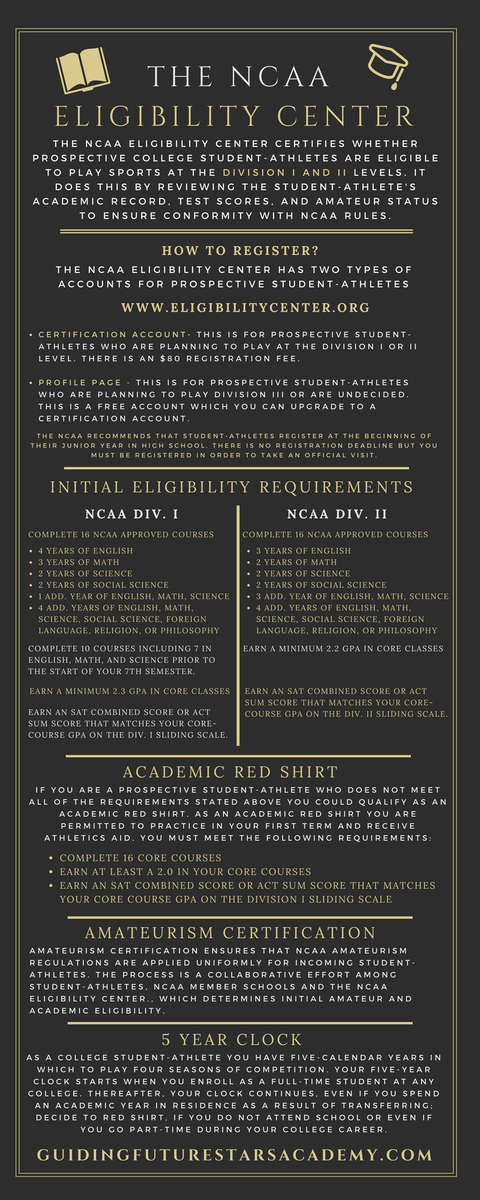 GuidFutureStars's tweet photo. Attention 2019 Prospective Student-Athletes!! Did you register with the @NCAAEligibilityCenter? Everything you need to know! #GFSWay https://t.co/NkEMcEzQHs