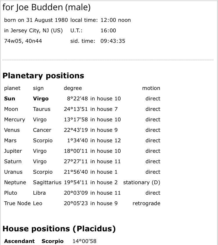 Joe Budden Birth Chart