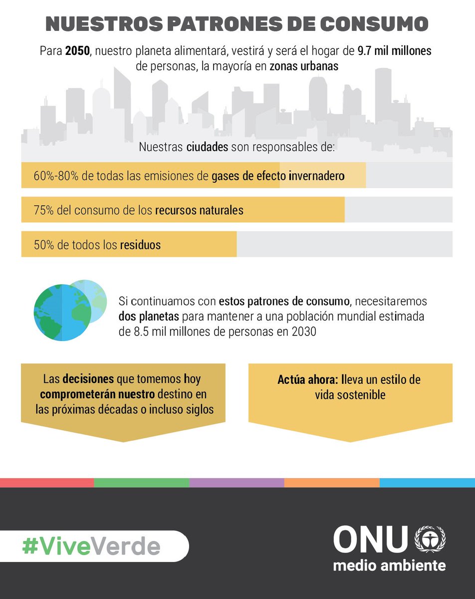 AlexTruMald's tweet photo. Hoy en el #diamundialdelapoblacion recordemos que la planificación familiar empodera y desarrolla el bienestar de las naciones 🌏 https://t.co/emqcN6wq4q