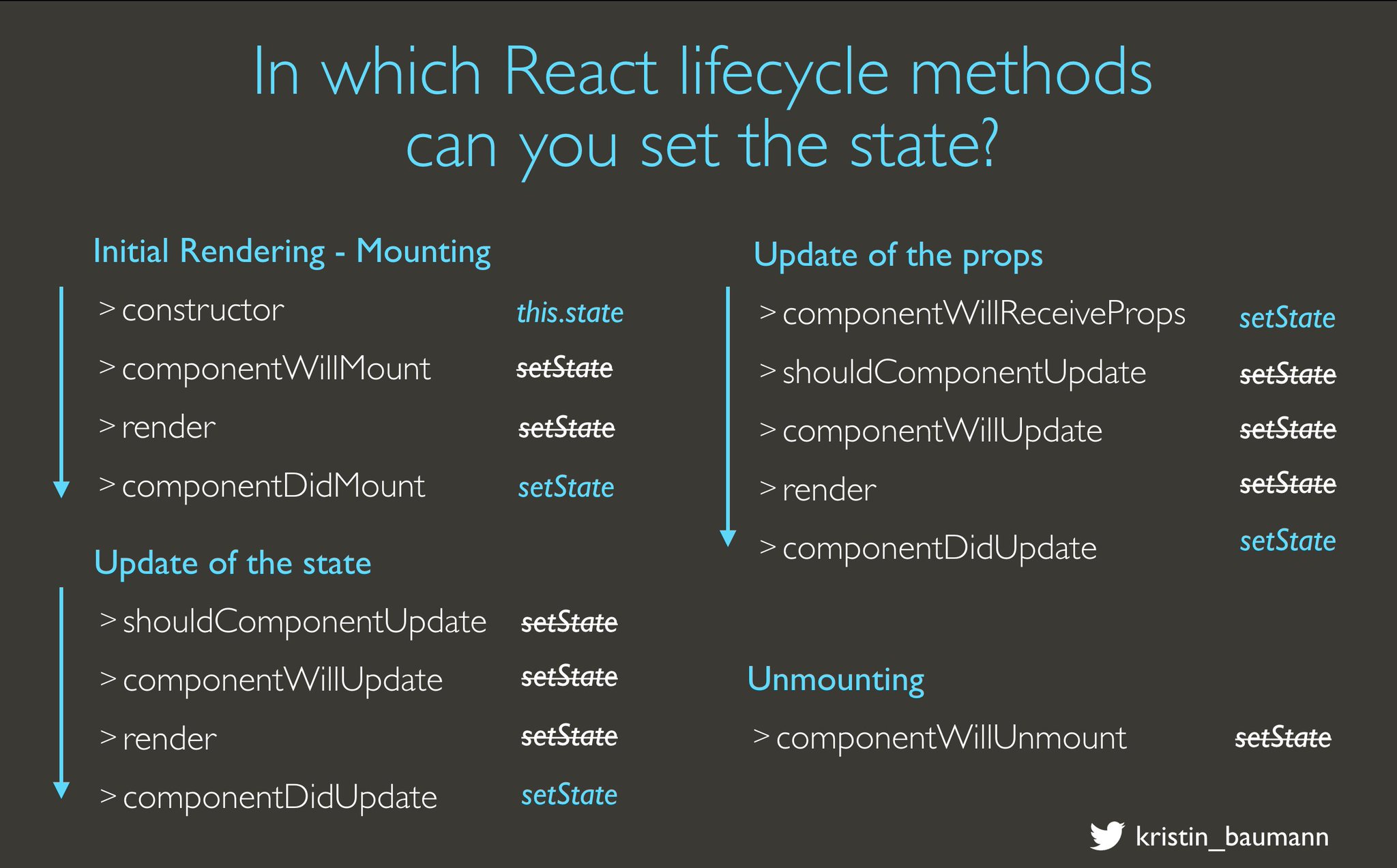 State components. Жизненный цикл компонента React. Жизненный цикл компонента React Hook. React Lifecycle. React Lifecycle methods.