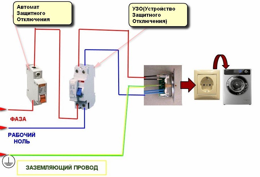 отключается узо при включении стиральной машины