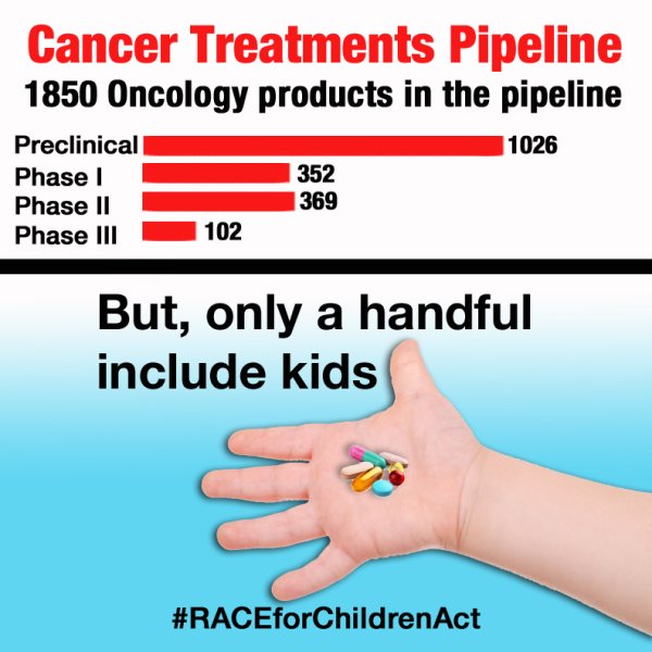 HappyQuailPress's tweet image. Thank you for introducing #ChildhoodCancer #RACE4ChildrenAct to support our nation's young, brave citizens. @GKButterfield #PassingVote