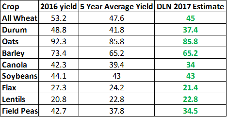 DLNDwight's tweet photo. Let the #yield17 debate begin! Subject to fequent revisions 🤔. https://t.co/p5qOr2FyUd