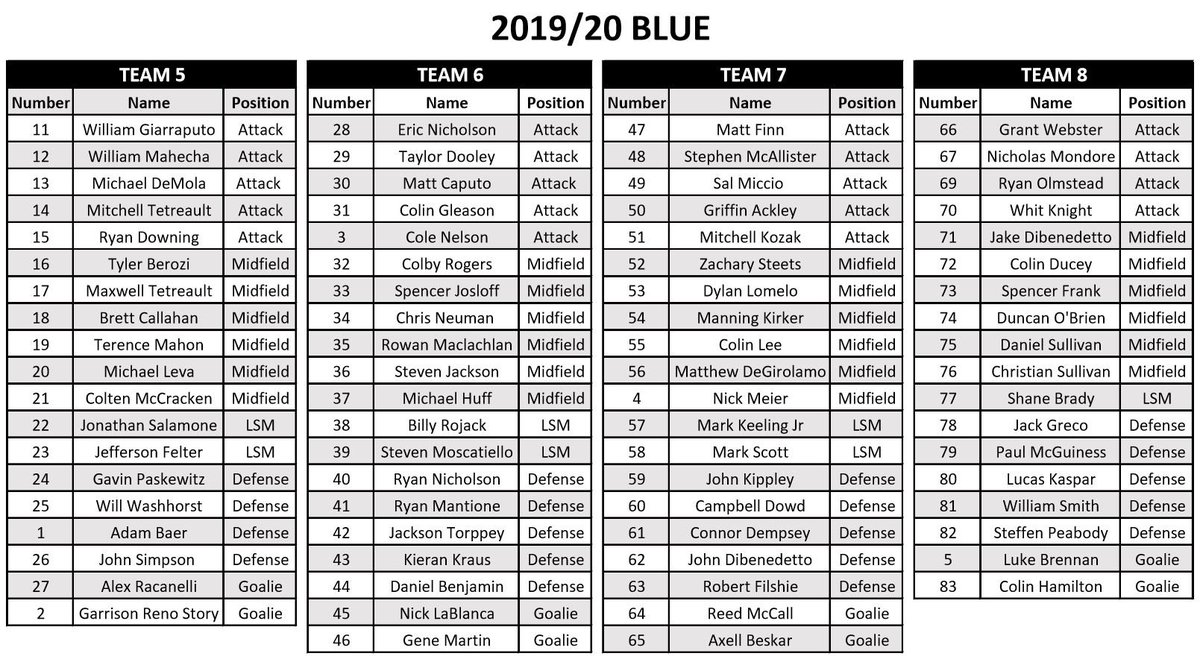 BlatantEvents's tweet photo. The final schedule and rosters for Thursday's Blatant Exposure Recruiting Showcase are all set! https://t.co/sGNtGx1lHc https://t.co/EpjOd5BGCt