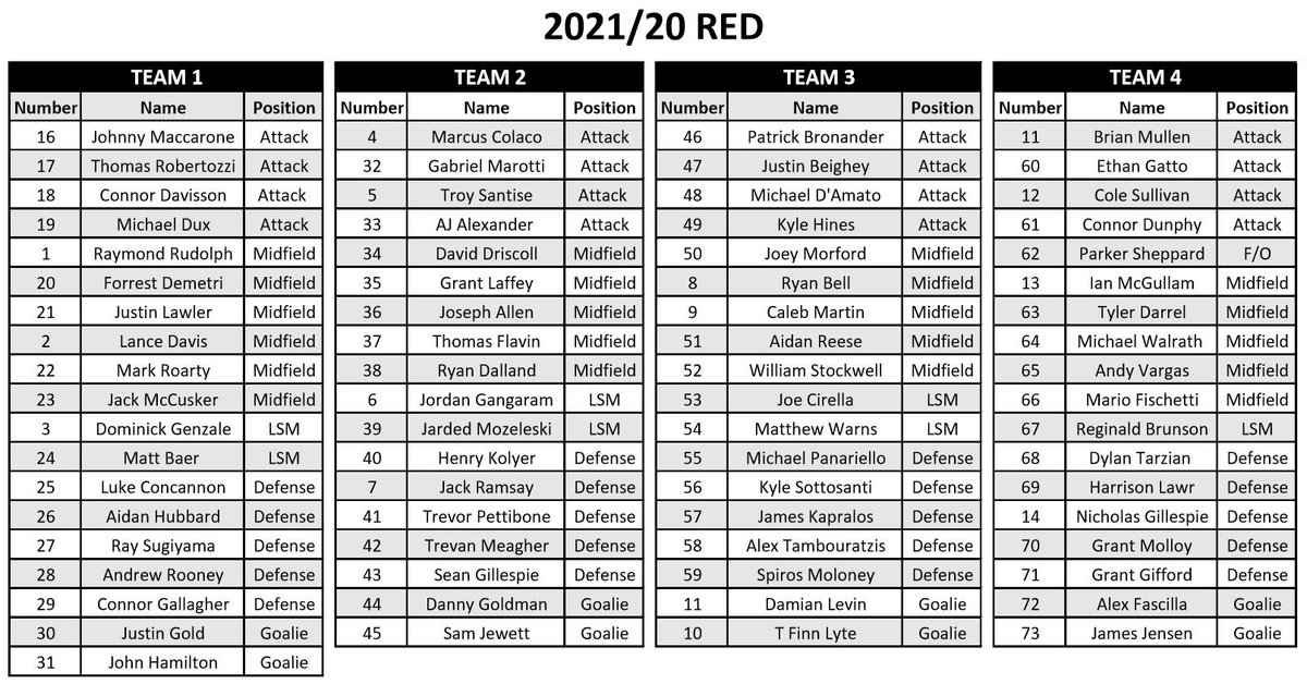 BlatantEvents's tweet photo. The final schedule and rosters for Thursday's Blatant Exposure Recruiting Showcase are all set! https://t.co/sGNtGx1lHc https://t.co/EpjOd5BGCt
