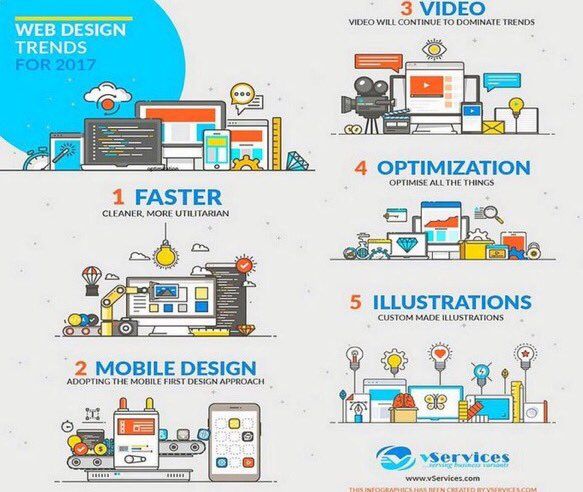 Some more #wedesign #trends for #2017

#infographic #DigitalMarketing #SMM #UX #Dataviz #SEO #SEM #Startup #Internet #tech #IT #web #webdev