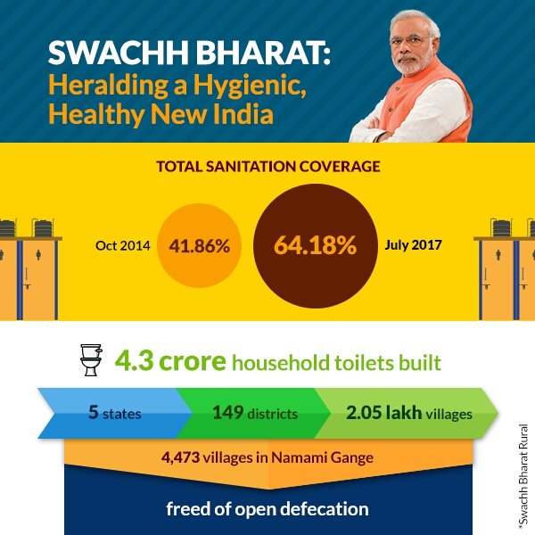 Ra_THORe's tweet image. #SwachhBharat: Heralding a Hygienic, Healthy New India