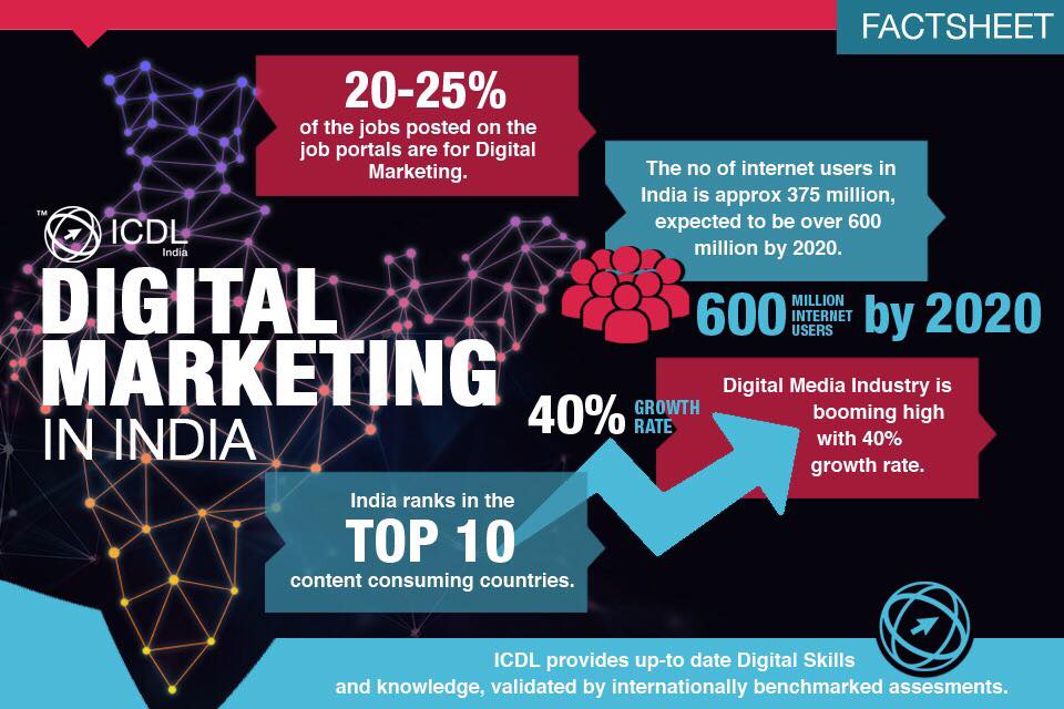 IcdlAtc's tweet photo. #WednesdayWisdom : #DigitalTransformation in #India, is challenging existing business practices. Adopt innovative trends for your business. https://t.co/jGMnPEavlG