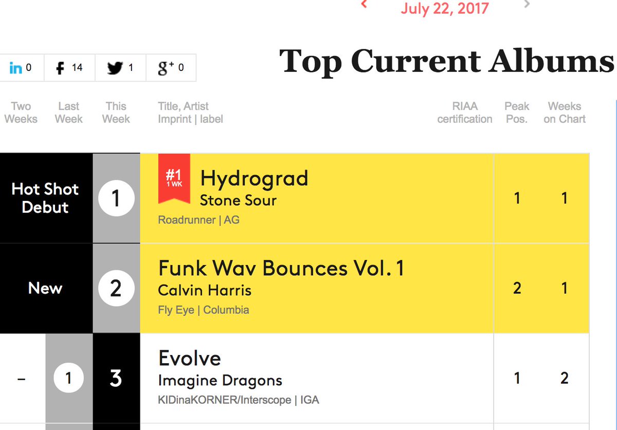 MajorHitRecords tweet media