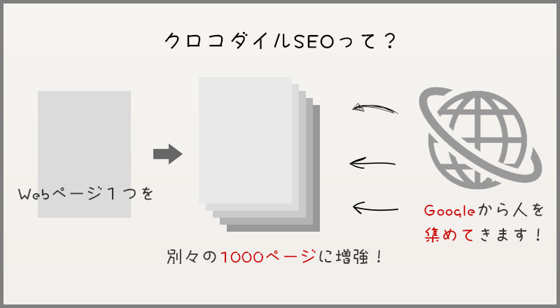CrocodileSeo's tweet photo. クロコダイルSEOは、GoogleやYahooの検索サイトからアクセスを誘導するために十分な量のページを提供します！
https://t.co/5EDryVwusC https://t.co/6yvBpKv6zo