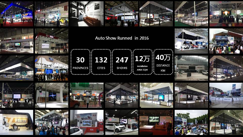 Sector I---Autoshow

How far we went in the last year!
linkedin.com/in/shanghai-zh…