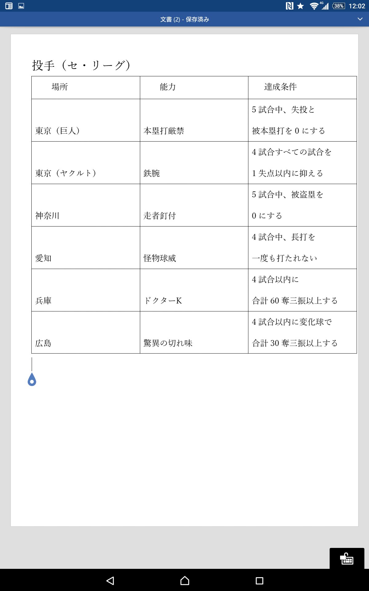 パワプロ16 実機でカンスト級選手を作ろう Twitter