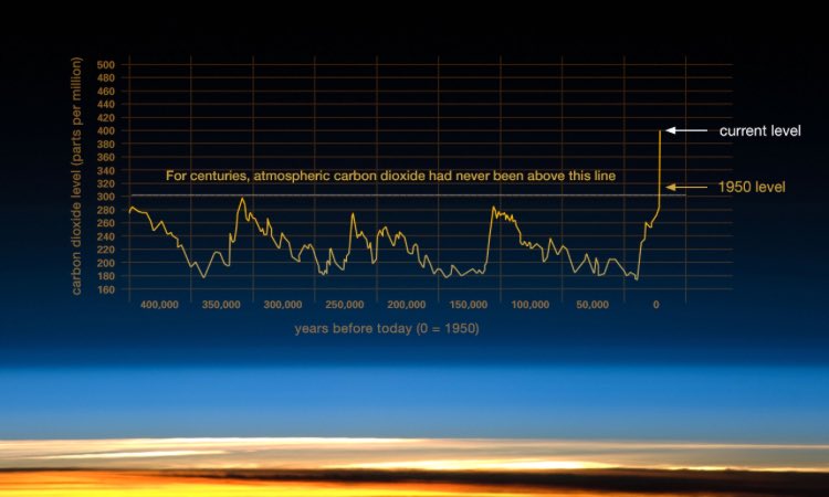 UN Climate Change tweet media