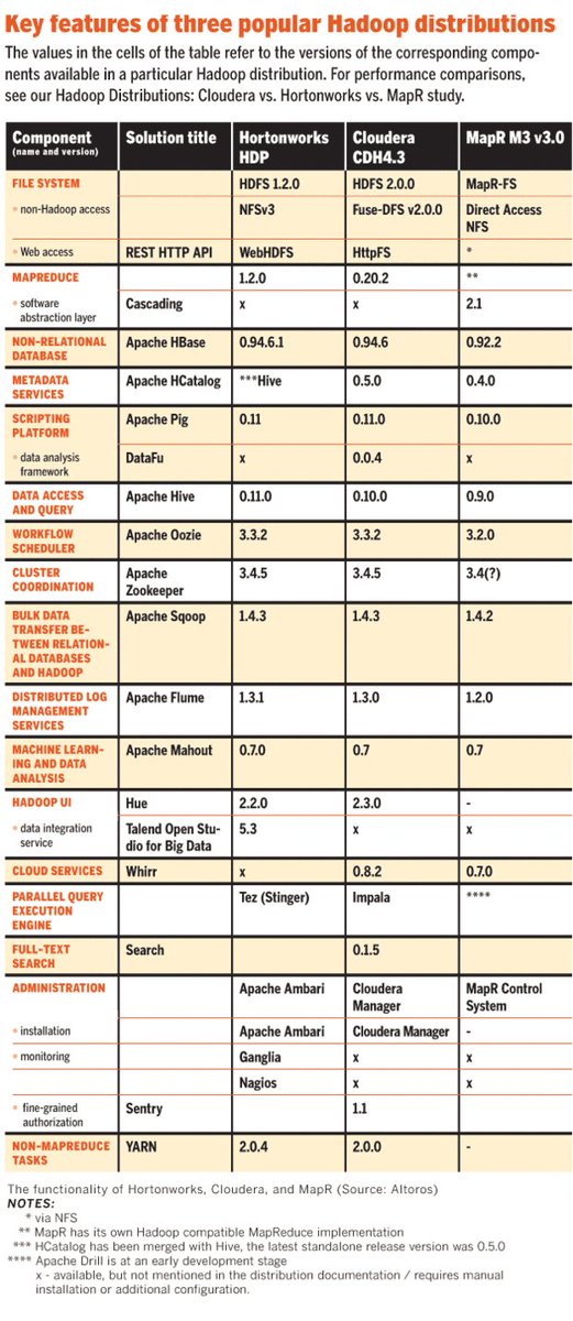 SyntheticData's tweet image. An old but still useful comparison of Big Data distributions