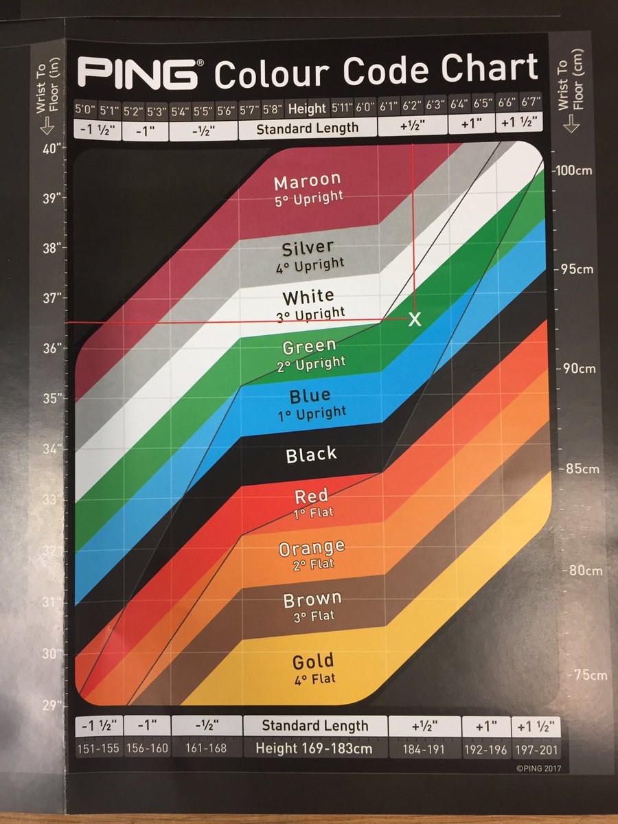 Iron Fitting Chart