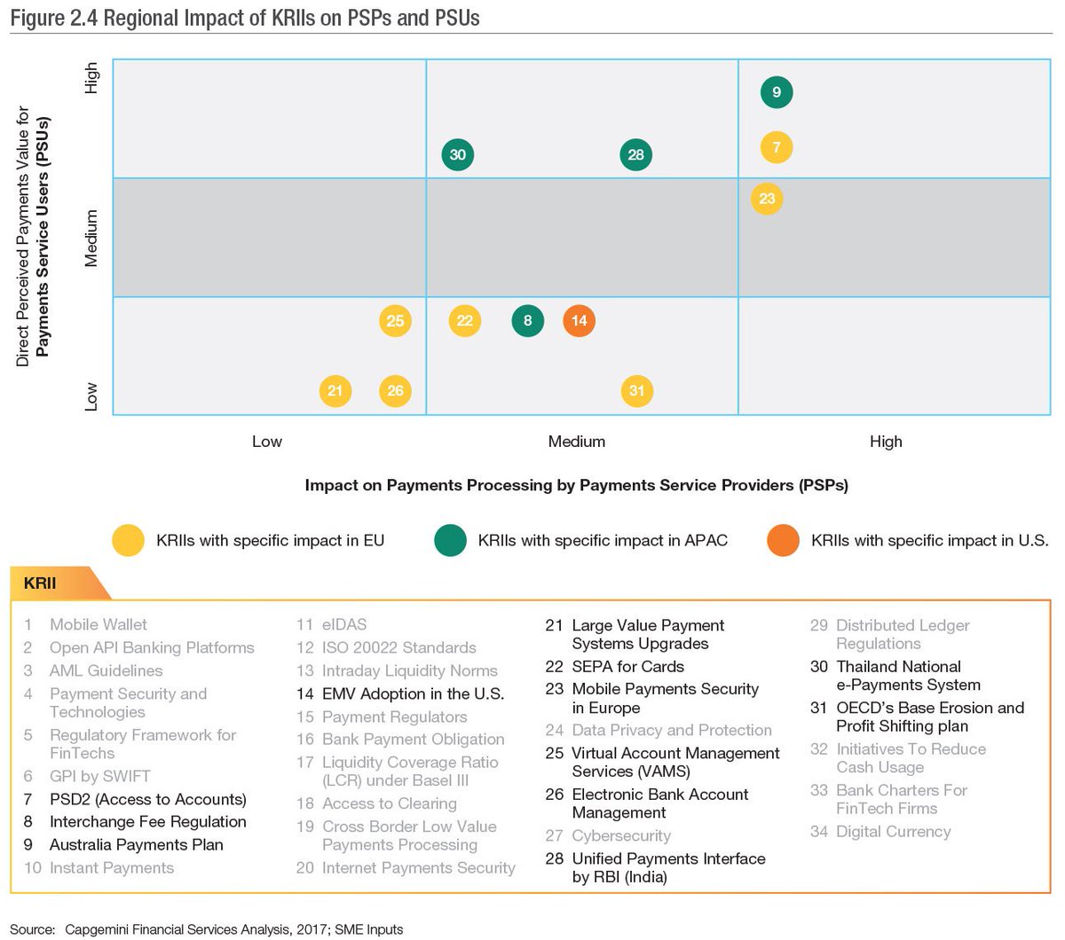 Check out update on key regulations &amp; #Payments industry initiatives in our <a href="/Capgemini/">Capgemini</a> &amp; <a href="/BNPParibas/">BNP Paribas Group</a> #WPR17 preview worldpaymentsreport.com
