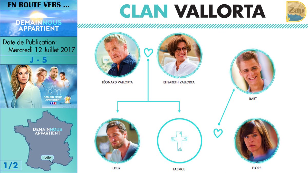 LeDZappeur's tweet image. TOUTE LA SEMAINE LA RUBRIQUE DE L'ÉTÉ ☀️⏩ #EnRouteVersDNA 
3ème N° avec le #ClanVallorta▶️Cast + Arbre Généalogique #DemainNousAppartient