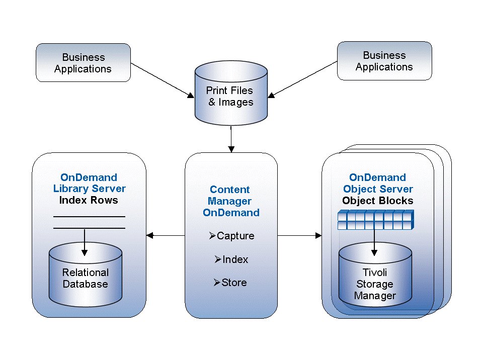 ArrowECS_Edu's tweet image. F115 #IBMFileNet #ContentManager 5.2 - Implementation and Admin on 17th July is #guaranteedtorun #IBMTraining arw.li/60198qbd1