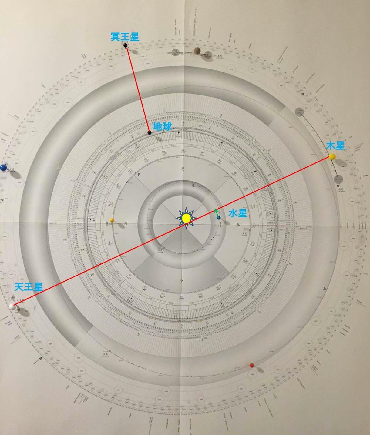 太陽系時空間地図 Twitter Search Twitter
