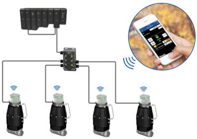 StoneL_VCS's tweet photo. Prism® PI New Product Announcement - New function,  "PI97W" is now available! AS-Interface version with Wireless Link (Bluetooth) https://t.co/t0YRUxMlg1