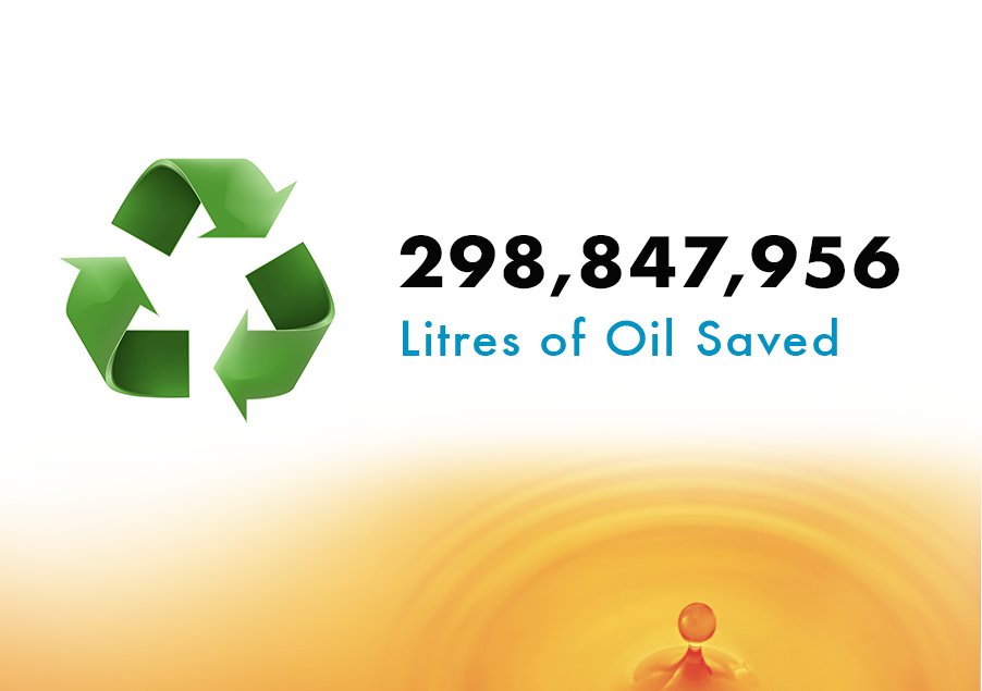Filta_Group's tweet photo. Filta has recycled over a 1/4 million metric tonnes of oil and counting. #FiltaFry #FiltaBio https://t.co/JArYfwrvMt