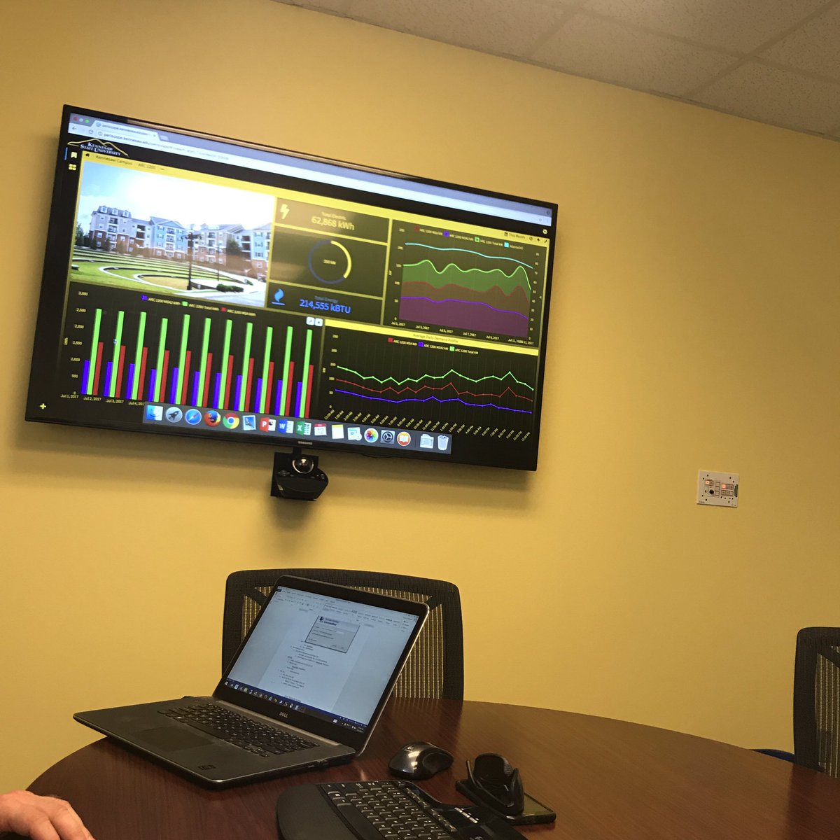 Sofi_tweets's tweet image. You just can&apos;t manage what you do not measure ! #dataistheanswer #datadrivensolutions #sustainability #energyefficiency @KSUOwlNation