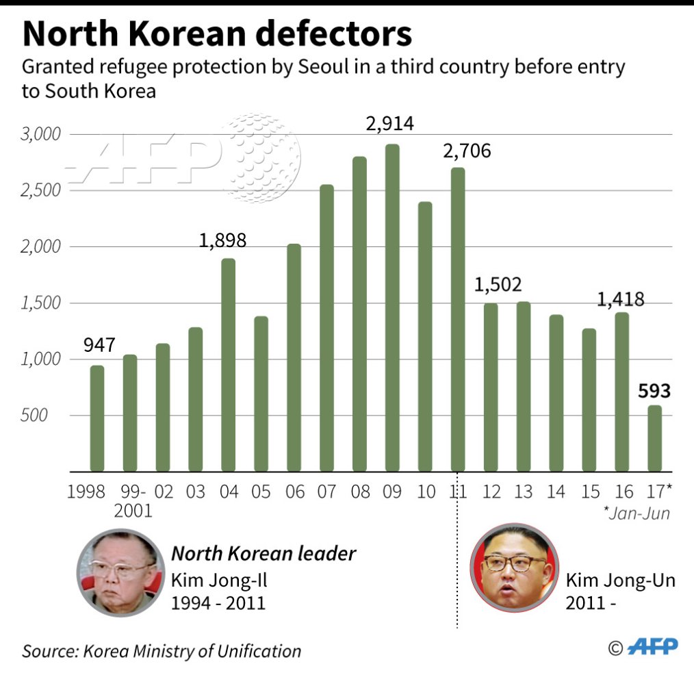 Korean Number Chart