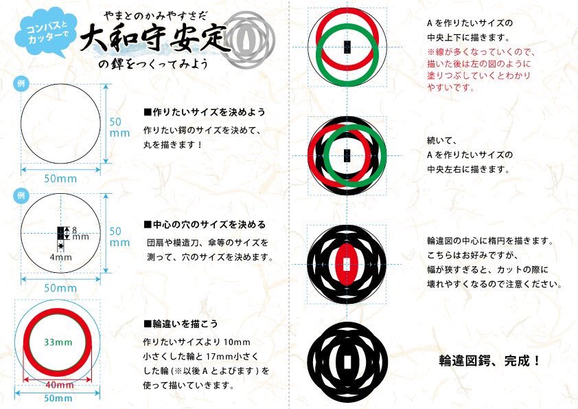 ミチカラ Auf Twitter 先代のアイデア ナイスなのでもう一度 日本刀の鐔 番外編 Snsを見ていると刀鍔を自作されている方が多かったようなので コンパスとカッターで作れる輪違図鍔のご紹介を 模造刀を持っていないミチカラは団扇につけてみました