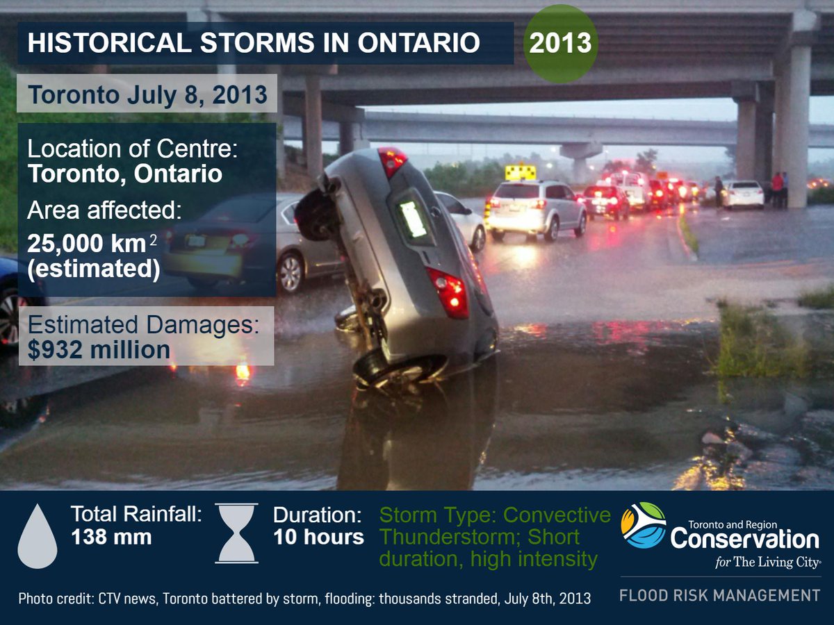 #Torontostorm2013 #Historicalstorms #FloodFacts #WaterSafety #TRCAflood ow.ly/qPCE30cQiWA