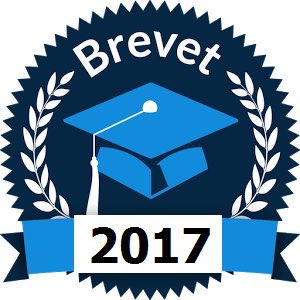 100% de réussite, mais surtout 100% de mentions Très Bien pour les collégiens du <a href="/CNMVS/">CNMelun Val de Seine</a> au #brevet2017 !👏👏👏