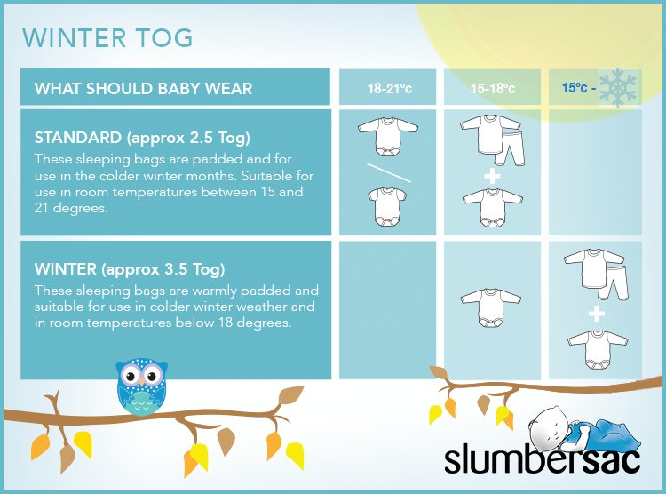 Tog Sleep Sack Chart