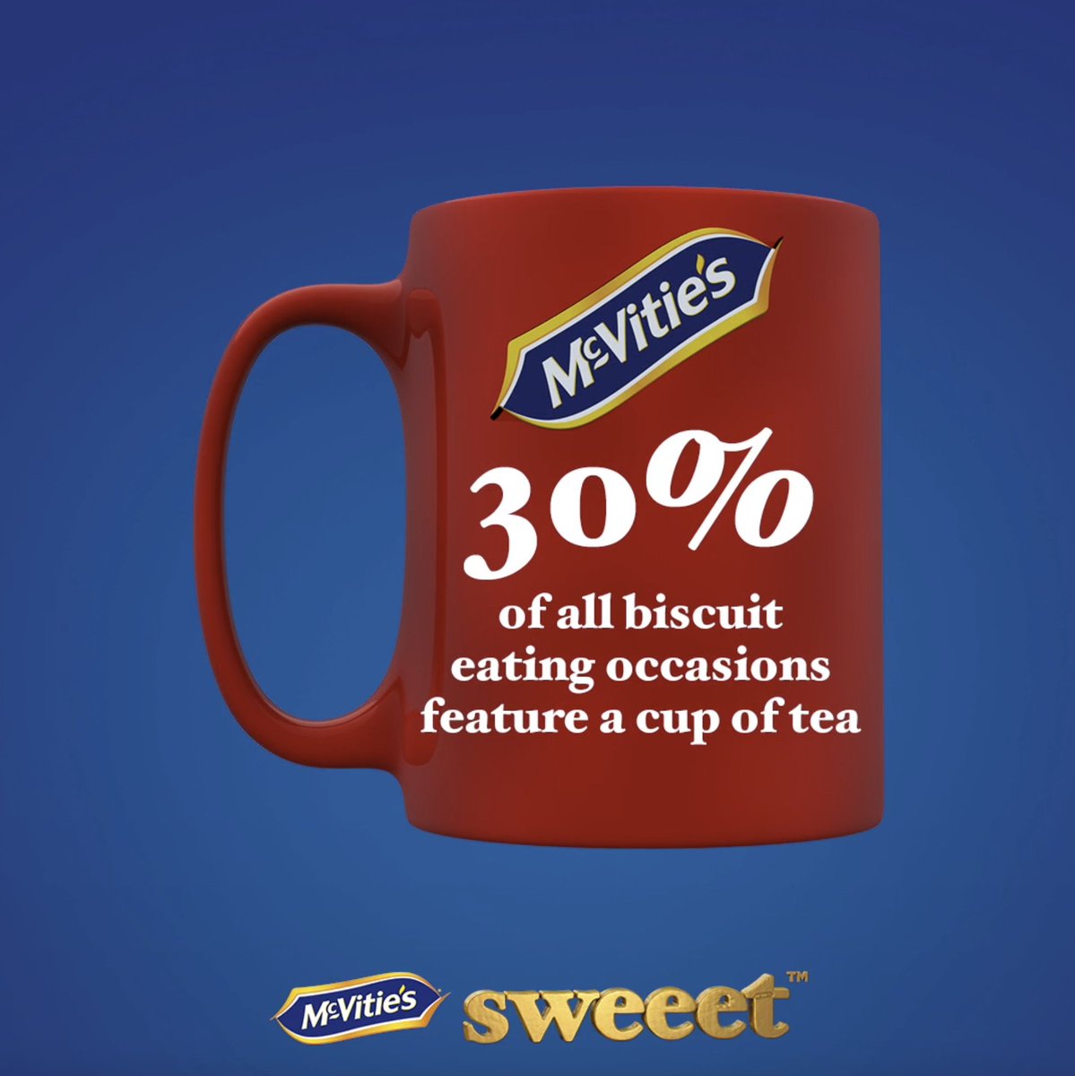 Let's celebrate 125 years of McVitie's Digestives, with some fun facts about the delicious biscuit. Which one surprised you the most?