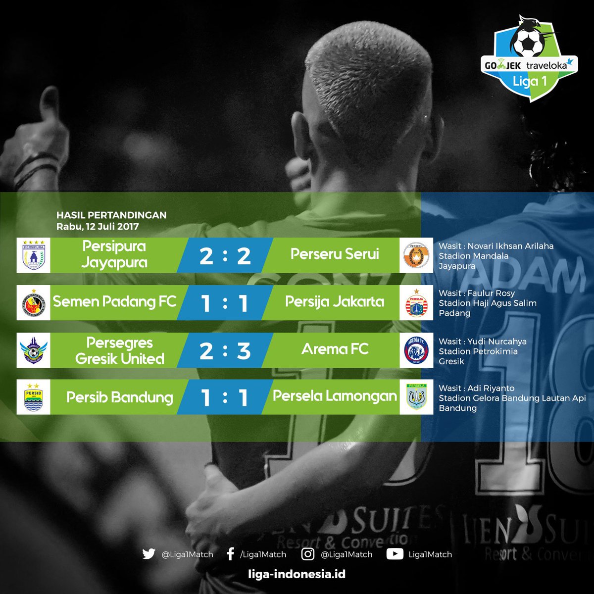 Hasil pertandingan Rabu (12/7/2017)