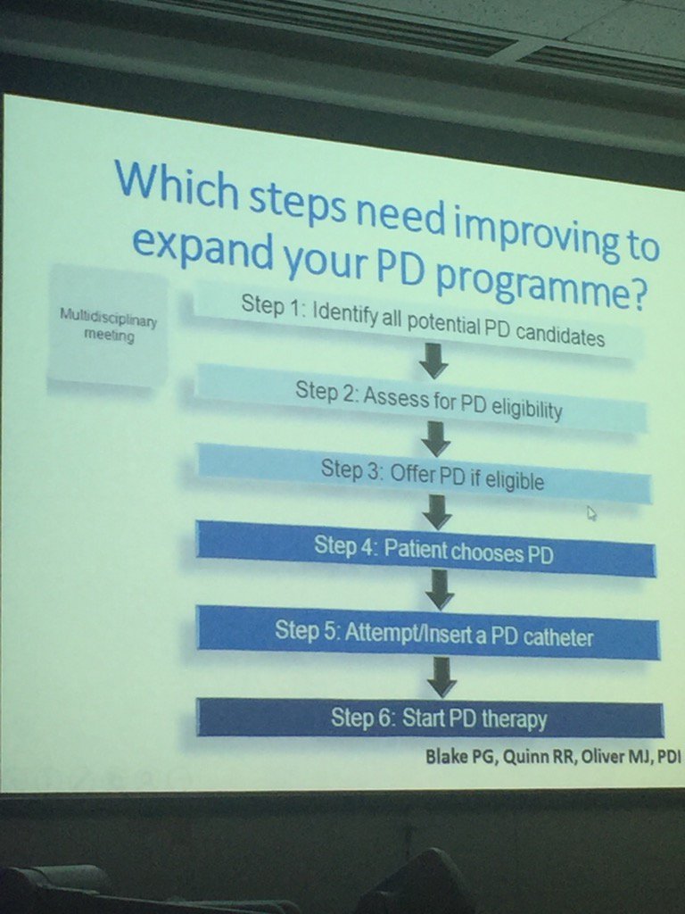 Edwina Brown helping us increase our PD numbers. Looking at our blocks. I am optimistic. Not doing 7d PD.