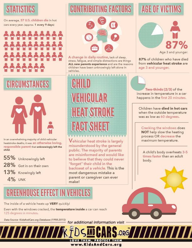 antoniafire's tweet image. Child Vehicular Heat Stroke Fact Sheet