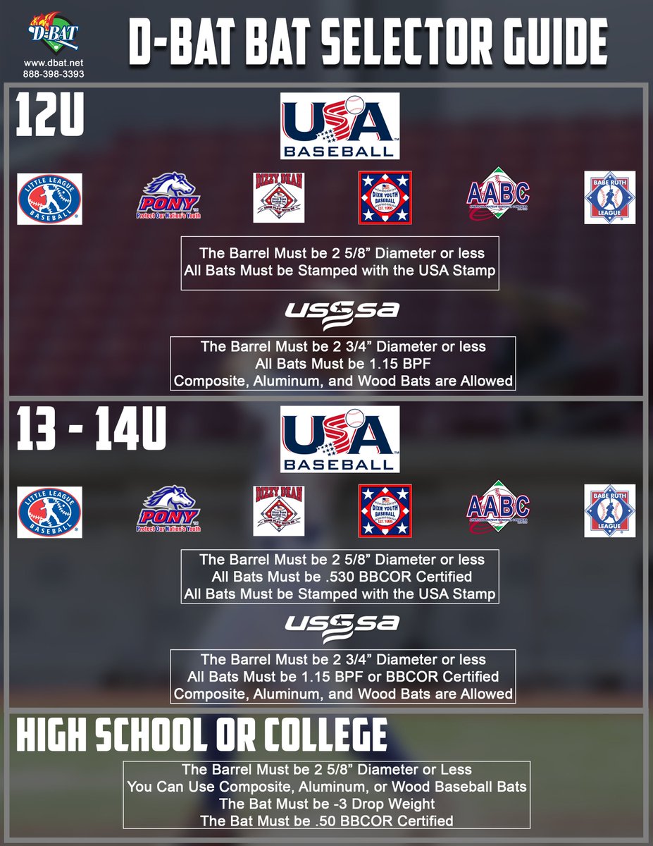 Is Your Favorite Player Eligible The At Bat Qualification Breakdown - 77qog56
