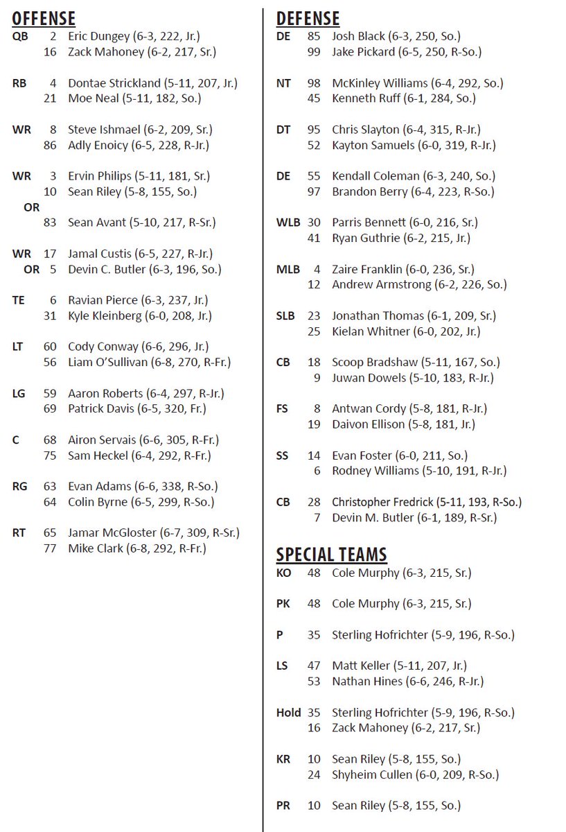 Cbs Depth Chart