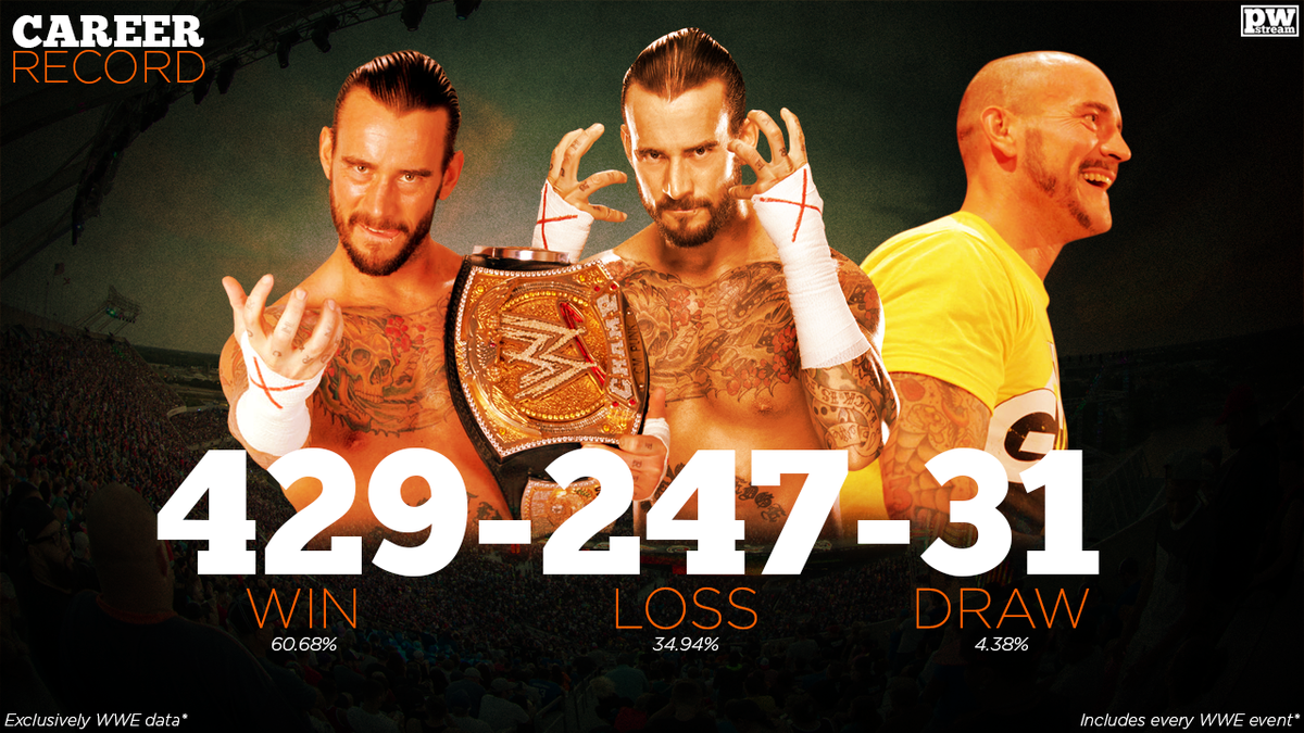 wwe trending news wwe trending news