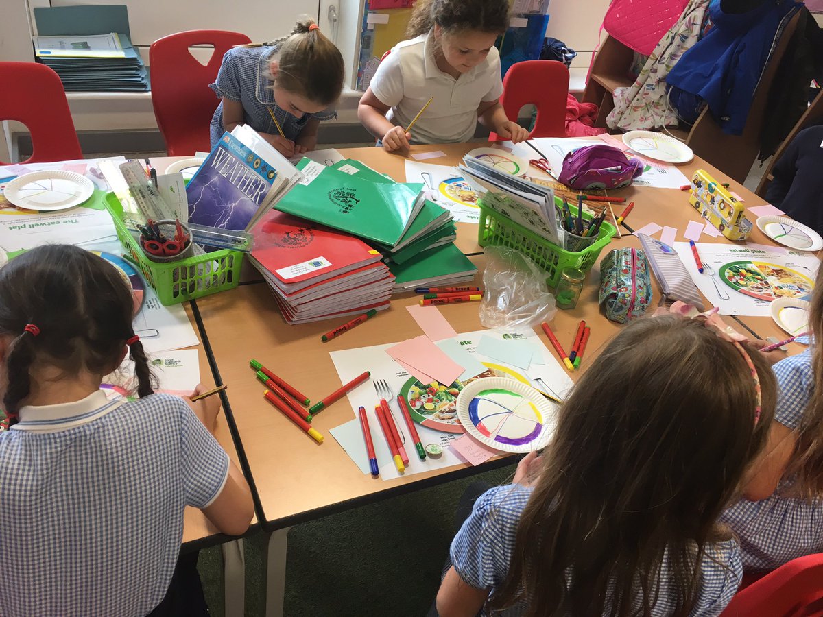 EdinburghH_W's tweet photo. The children made their own Eat Well plate before filling it with foods from all the groups!

#yumyum 
#5aday
#balanceddiet https://t.co/ACHL2mJJZ4