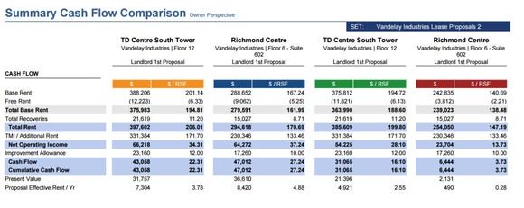 PropertyDataGuy's tweet image. Five ways CoStar helps brokers excel bit.ly/2tOa7fN
