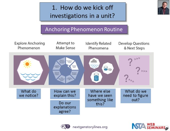 NGSSphenomena's tweet image. When kicking off a unit with an anchoring phenomenon - these elements are important in the "anchoring phenomenon routine" #NGSS #NGSSchat