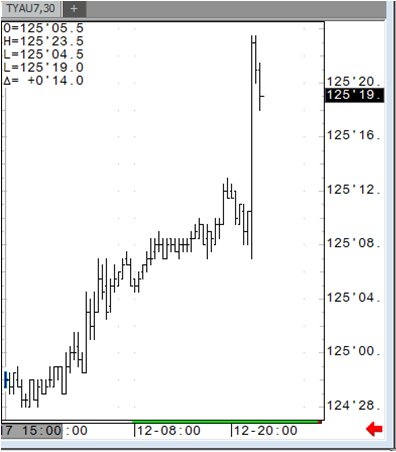 JB_Markets's tweet image. #Dovish comments from #Yellen hitting the wires last night reflected by bond yields and USD falling