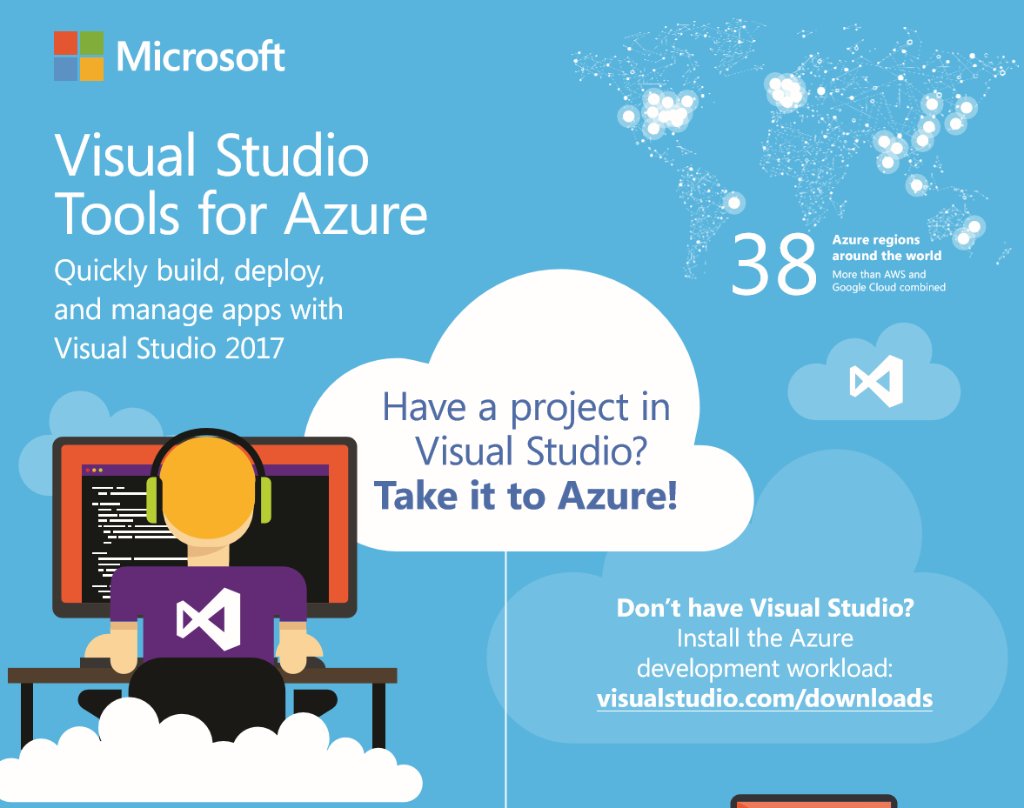 #VisualStudio Tools for #Azure Quickly build, deploy, & manage apps w/ #VS2017. Download the infographic here: http://download.microsoft.com/download/F/1/1/F1118299-A62B-488B-B360-946019C4EB5B/Poster_VS2017_TakeYourAppToAzure.pdf