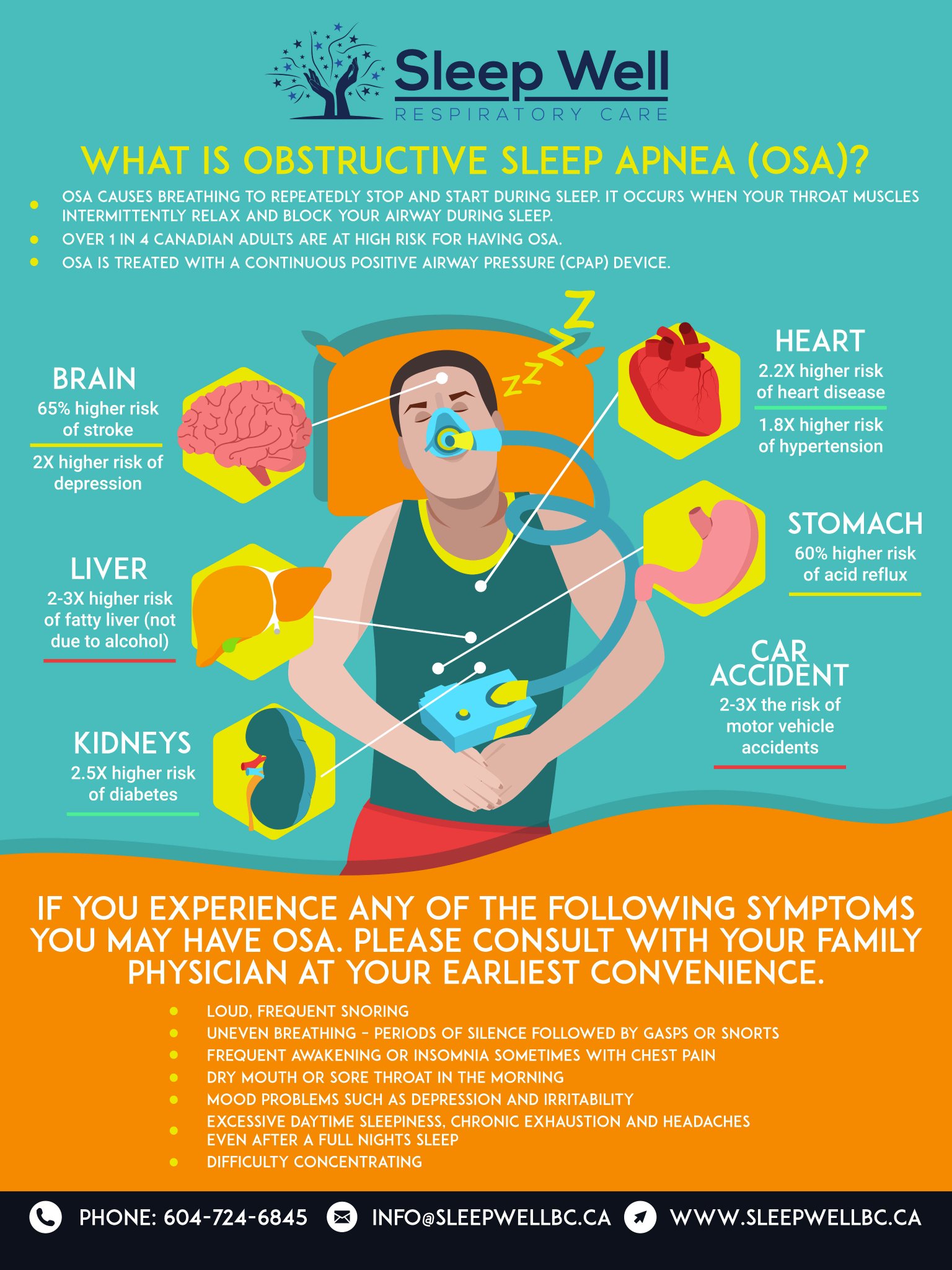Sleep Well on Twitter "What is Obstructive Sleep Apnea (OSA)? 