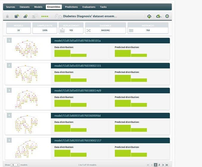 PredAnalytics's tweet image. BigML bit.ly/2epEbtN #PredictiveAnalyticsApi #PredictiveAnalyticsAPI #SoftwareReview