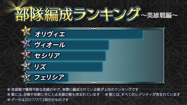 Feヒーローズ パオラの評価とおすすめスキル継承や個体値 Feh ファイアーエムブレムヒーローズ Appmedia